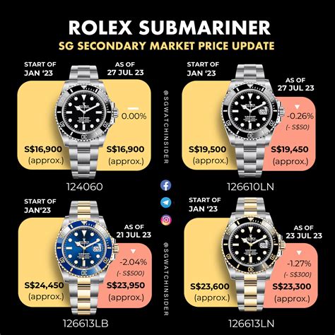 chronos rolex submariner|Rolex Submariner price chart.